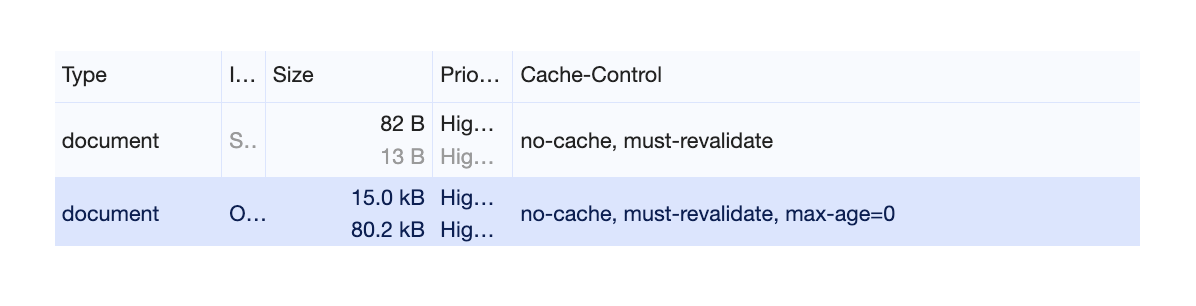 Jakou Cache-Control používáte, najdete v Network Panelu v DevTools
