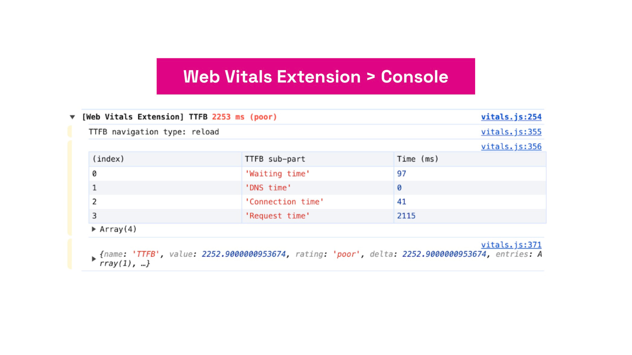 Rozšíření Web Vitals do prohlížeče Chrome