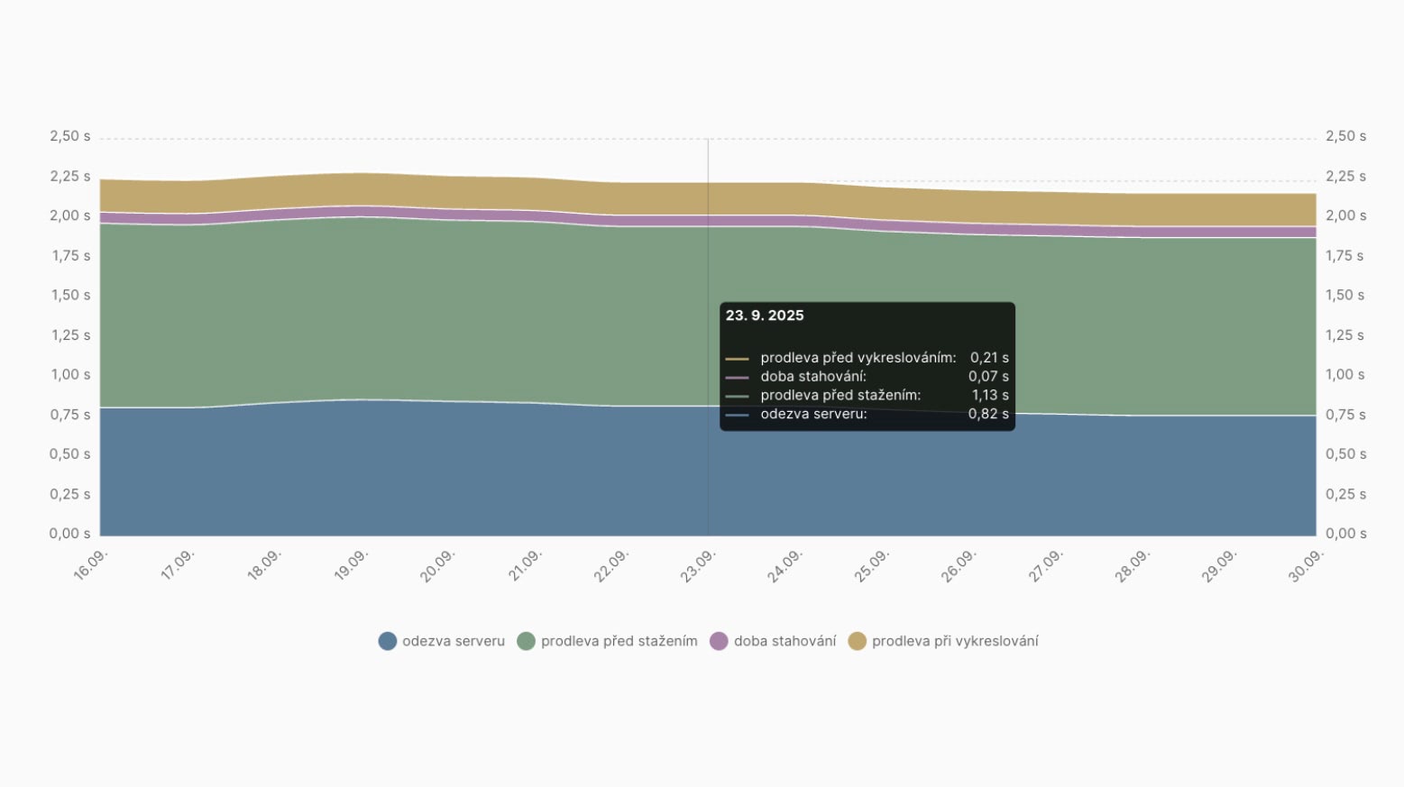 CrUX LCP image subparts