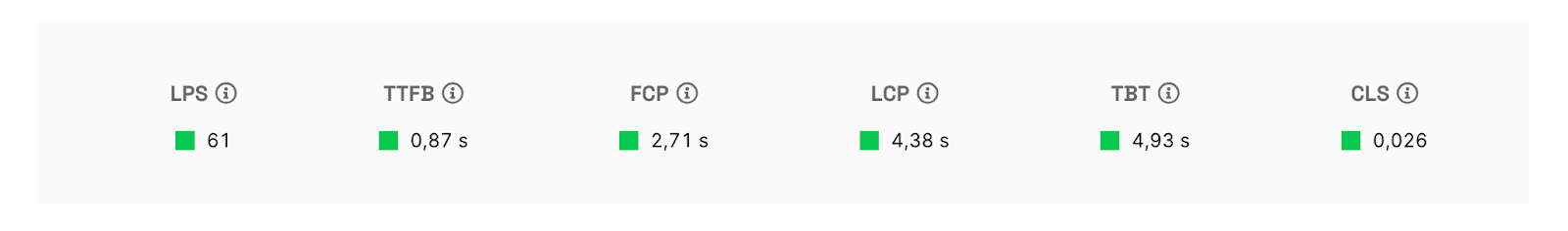 Stav metrik v Hlídači