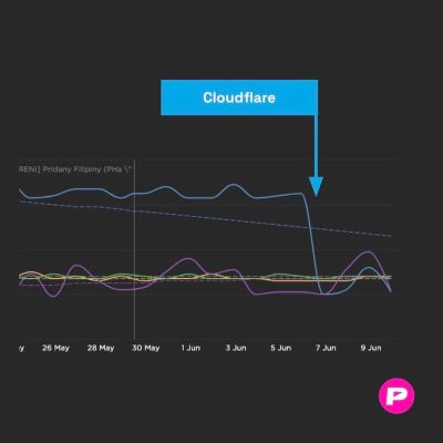 Your secret weapon for a faster and more stable website.