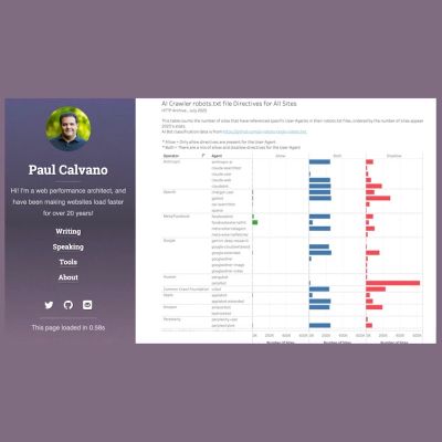 How to prevent AI bots from crawling your website?