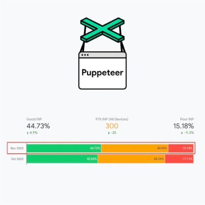 Návod na měření INP pomocí Puppeteer