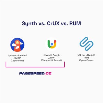 Udělejte si jasno: rozdíly mezi syntetikou, CrUX a RUM