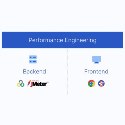 Rychlost webu je týmová disciplína