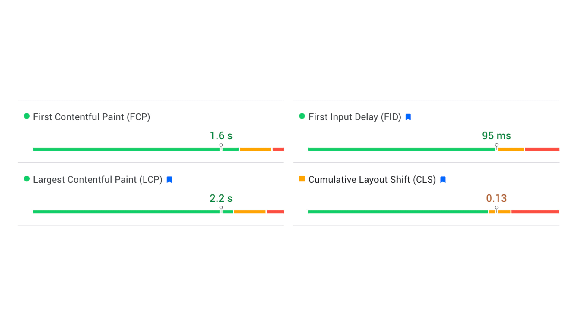 Rychlost mall.cz podle PageSpeed Insights. Core Web Vitals jsou označeny modrou ikonou. Tady to ještě vypadá dobře.