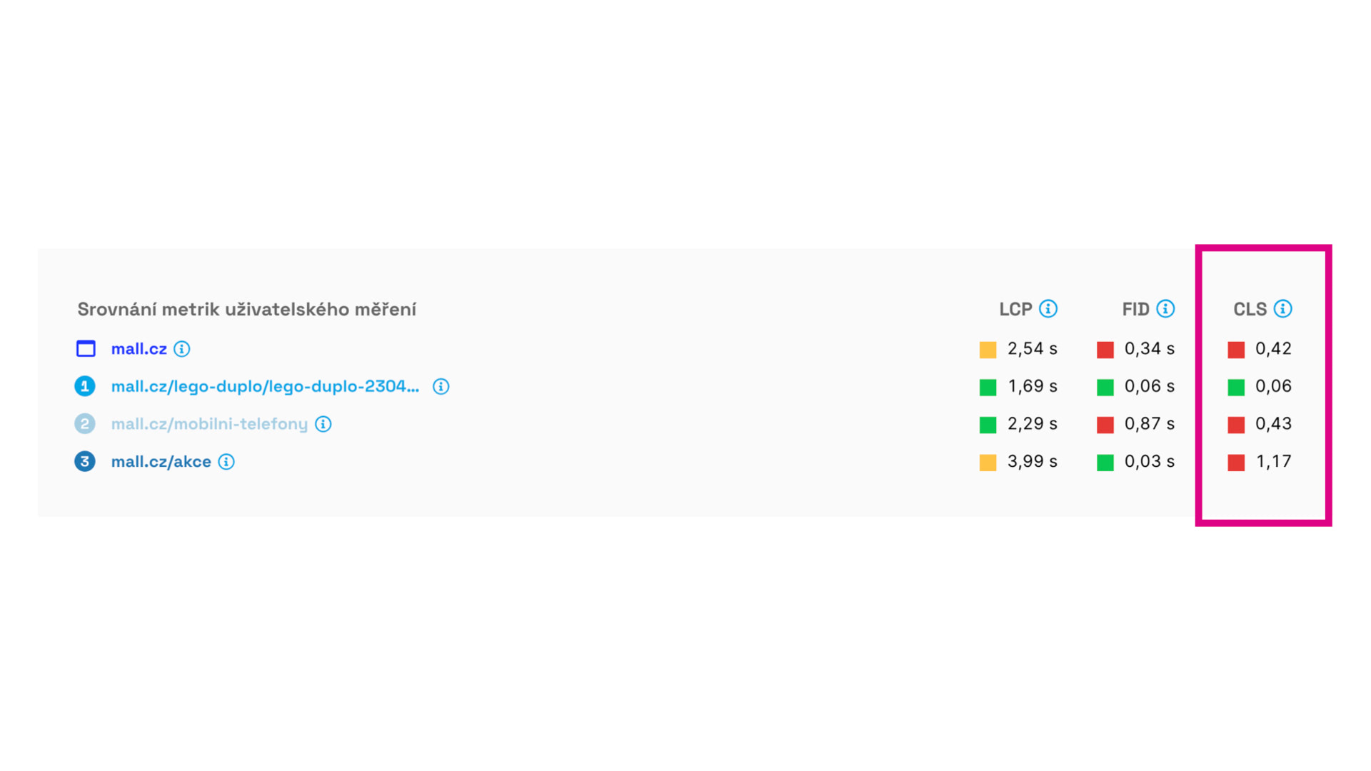 Tester na PageSpeed.cz ukazuje problémové stránky.