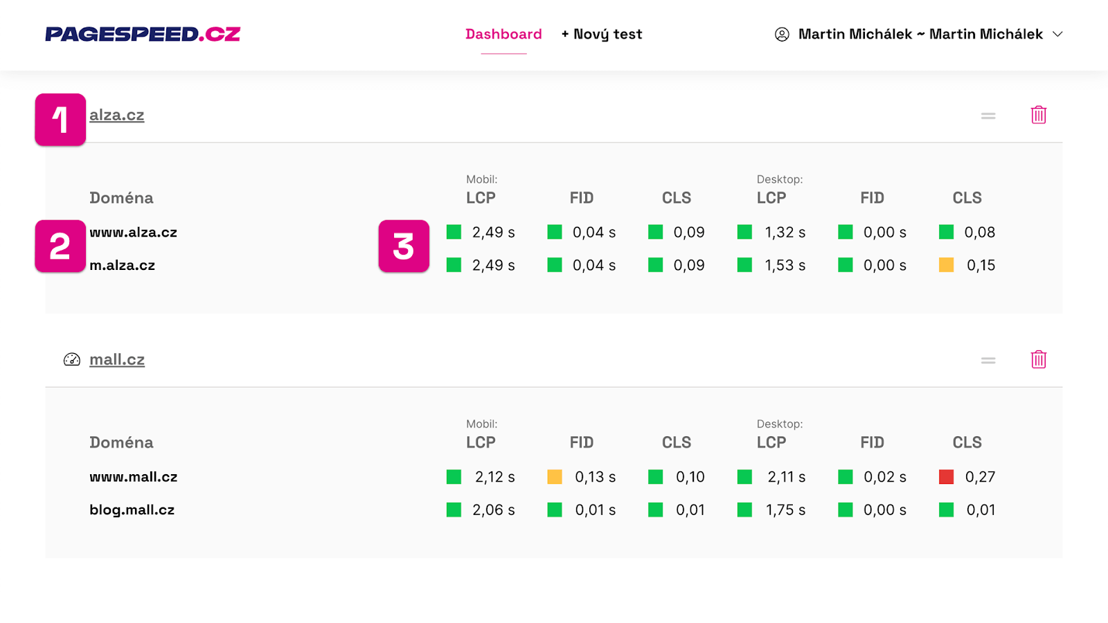 Sledování rychlosti na dashboardu a v e-mailových reportech