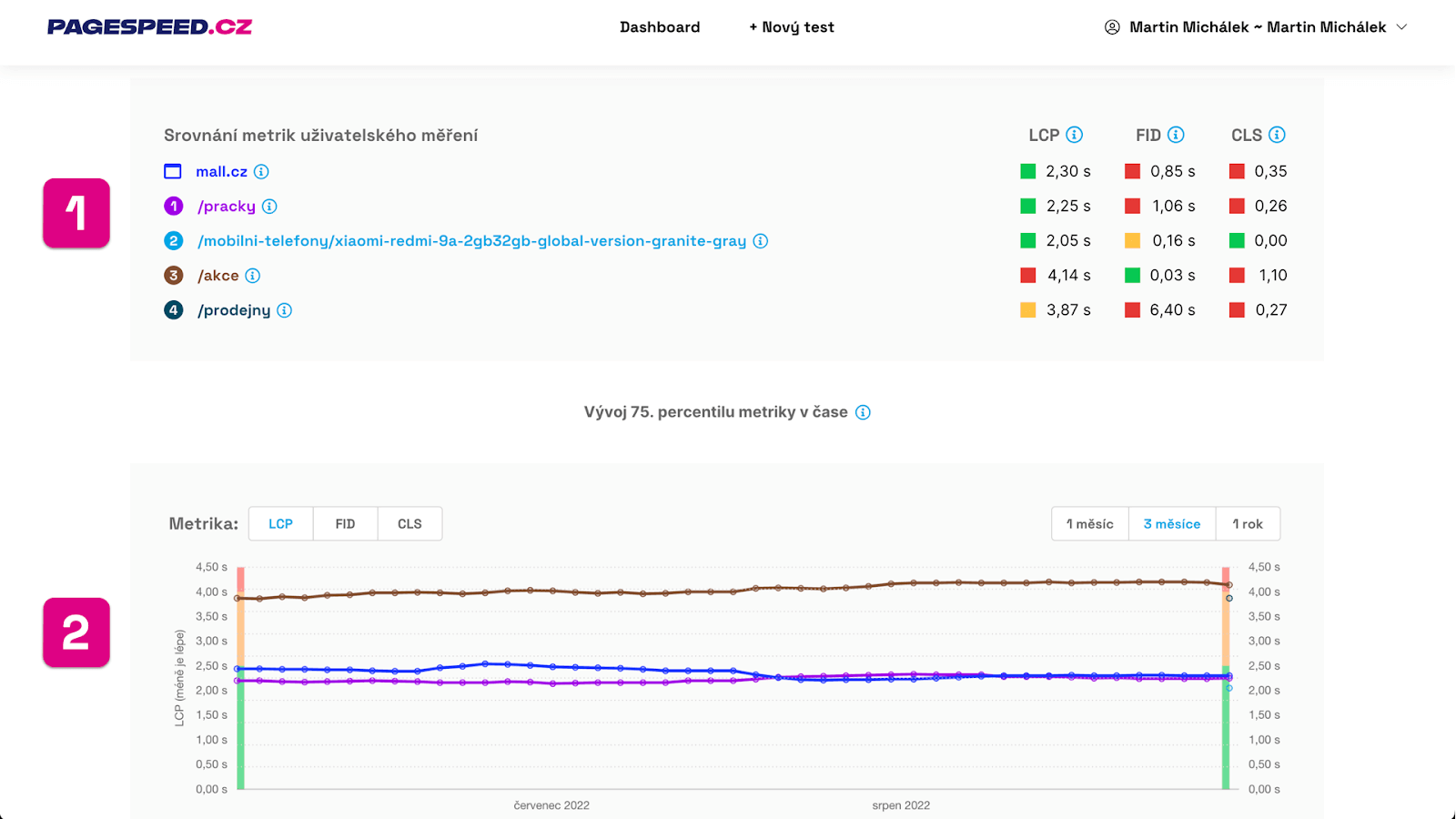 Sledujte vývoj rychlosti v testu