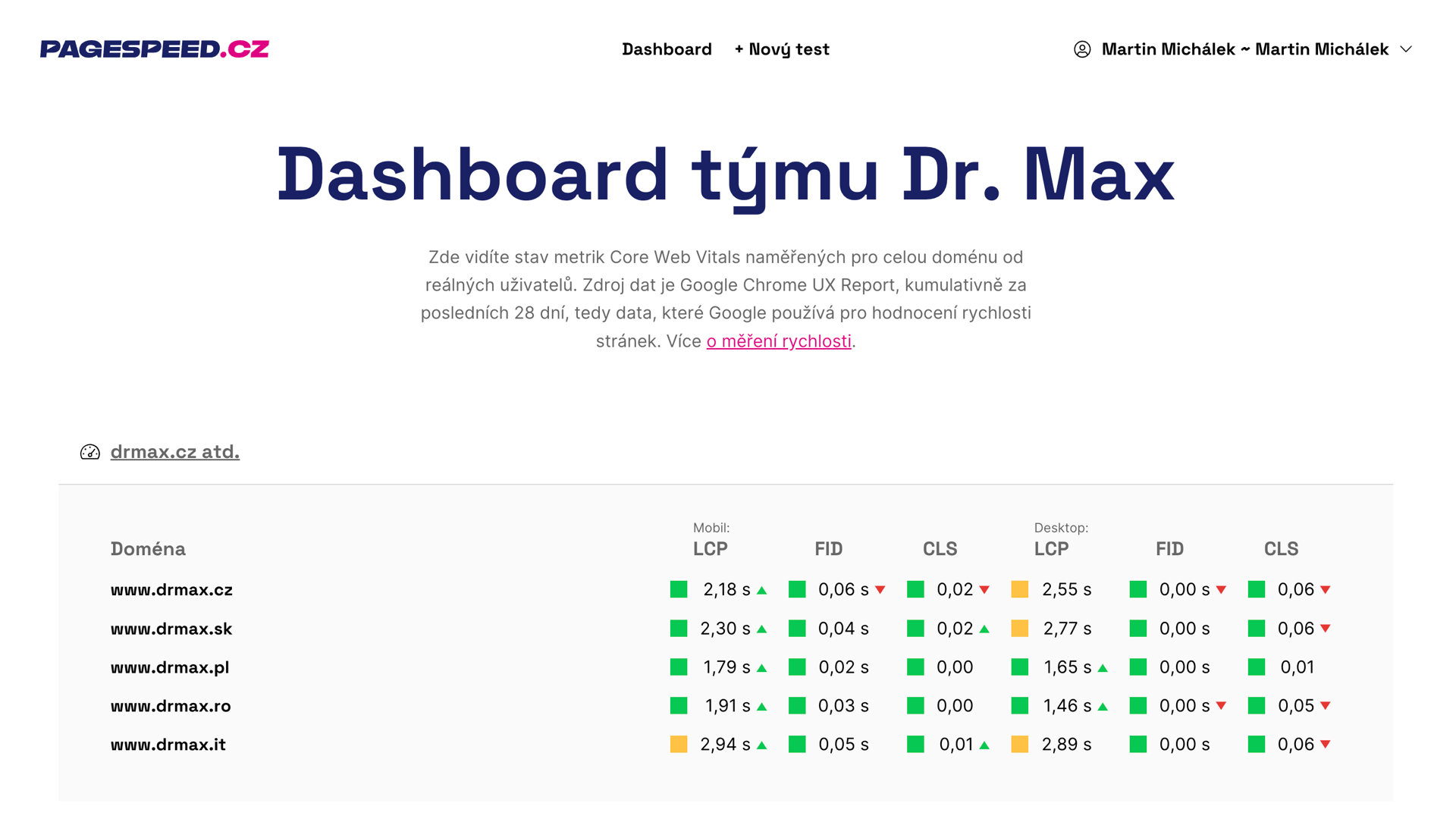 Data o rychlosti od Googlu na webech Dr. Max: začalo se nám to zelenat.