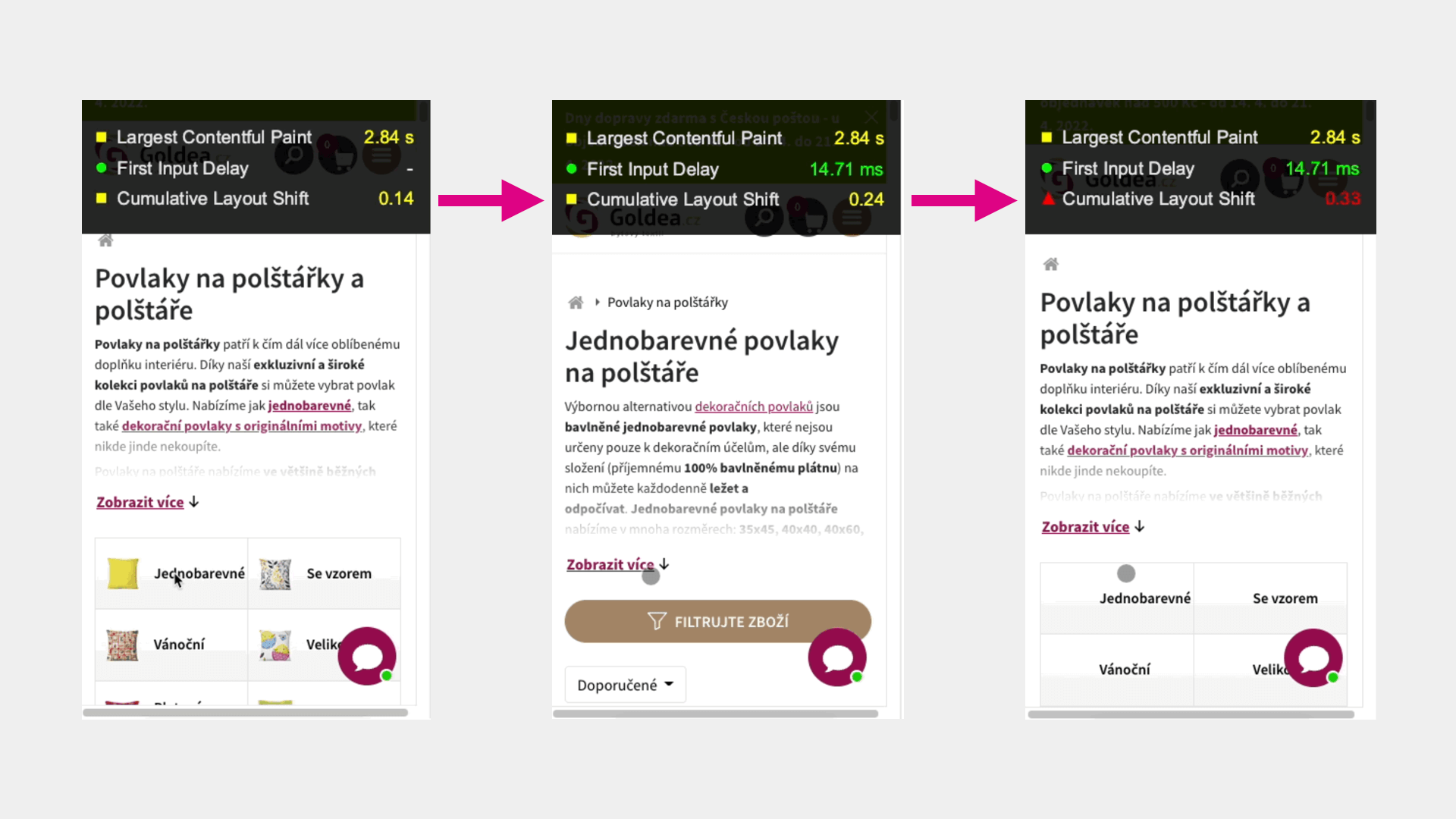 Procházení filtry v seznamu produktů zde zvyšuje CLS.